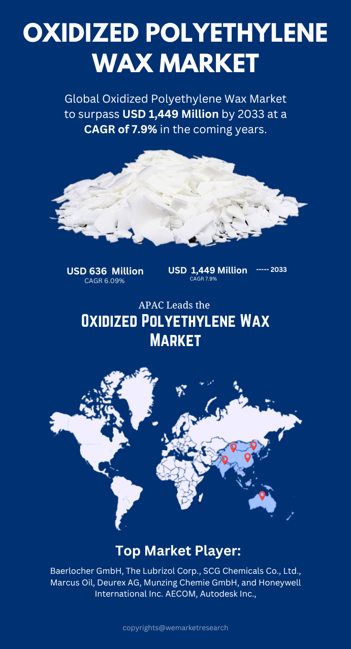 Oxidized Polyethylene Wax Market.png