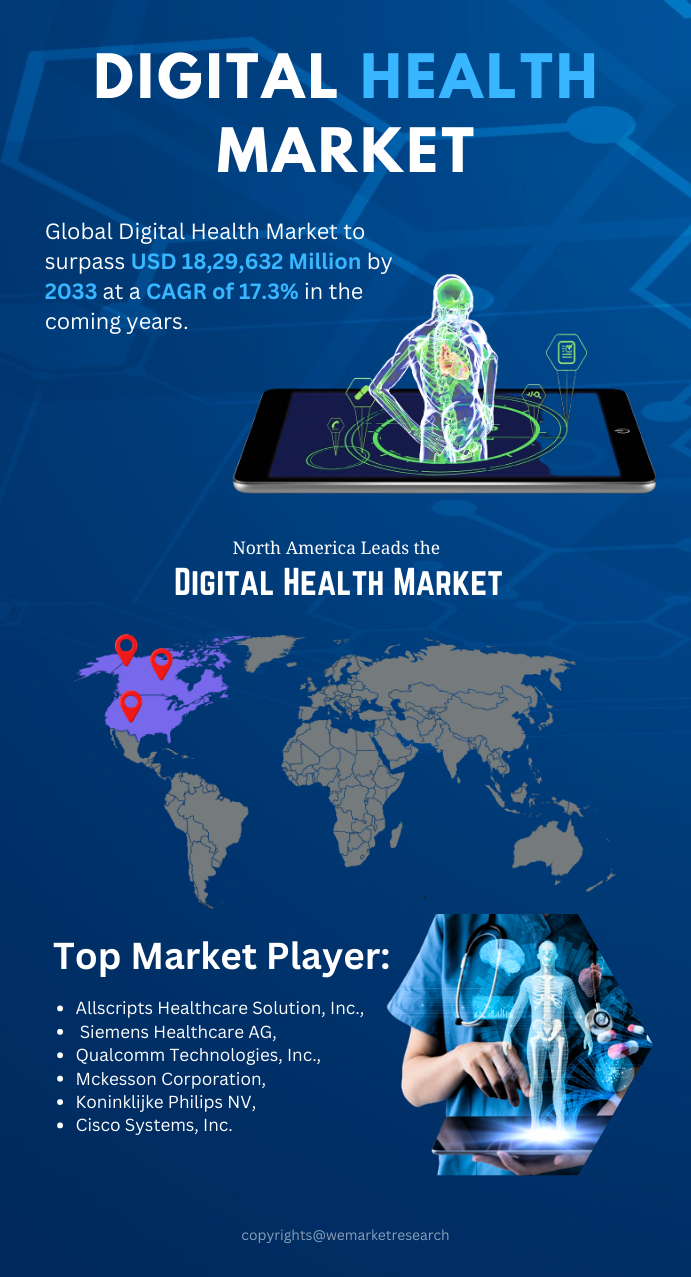 Digital Health Market.png
