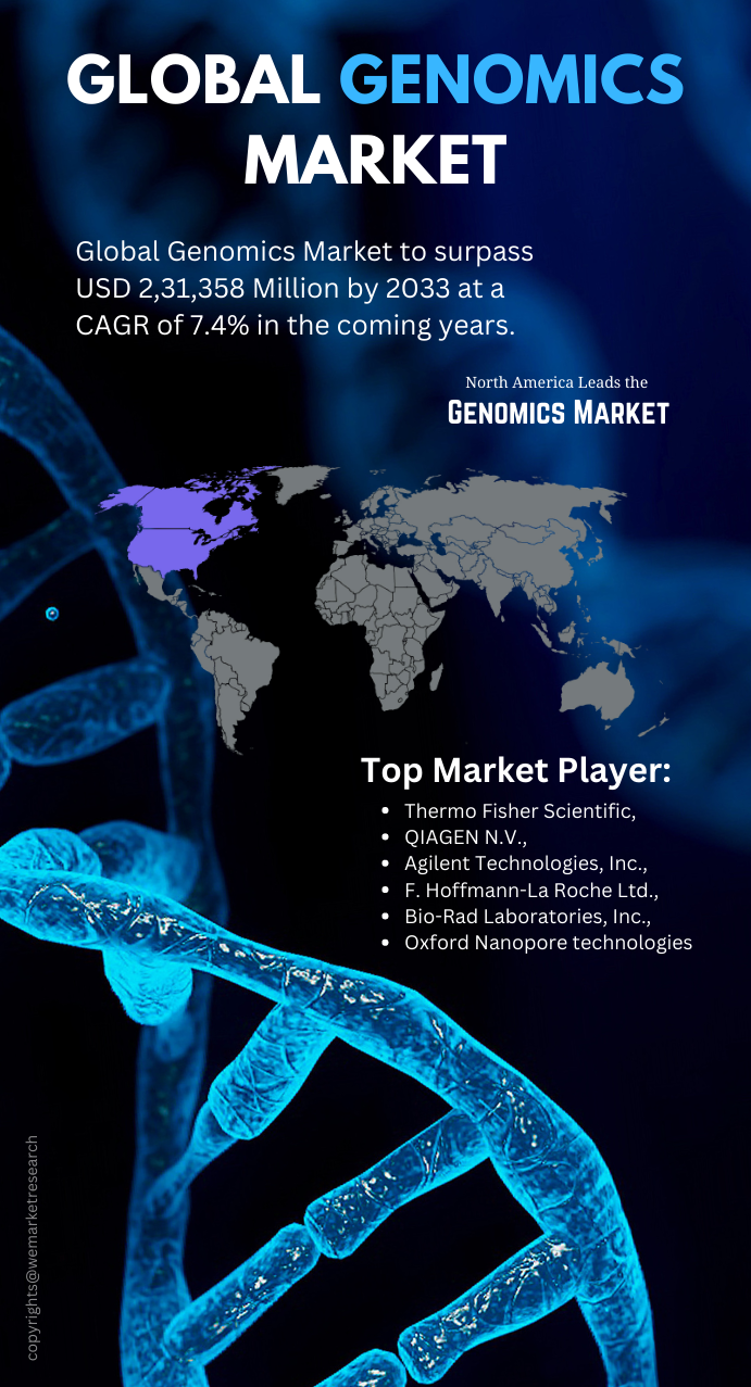 Global Genomics Market.png