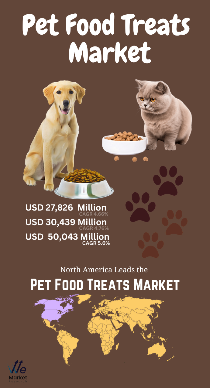 Pet Food Treats Market.png
