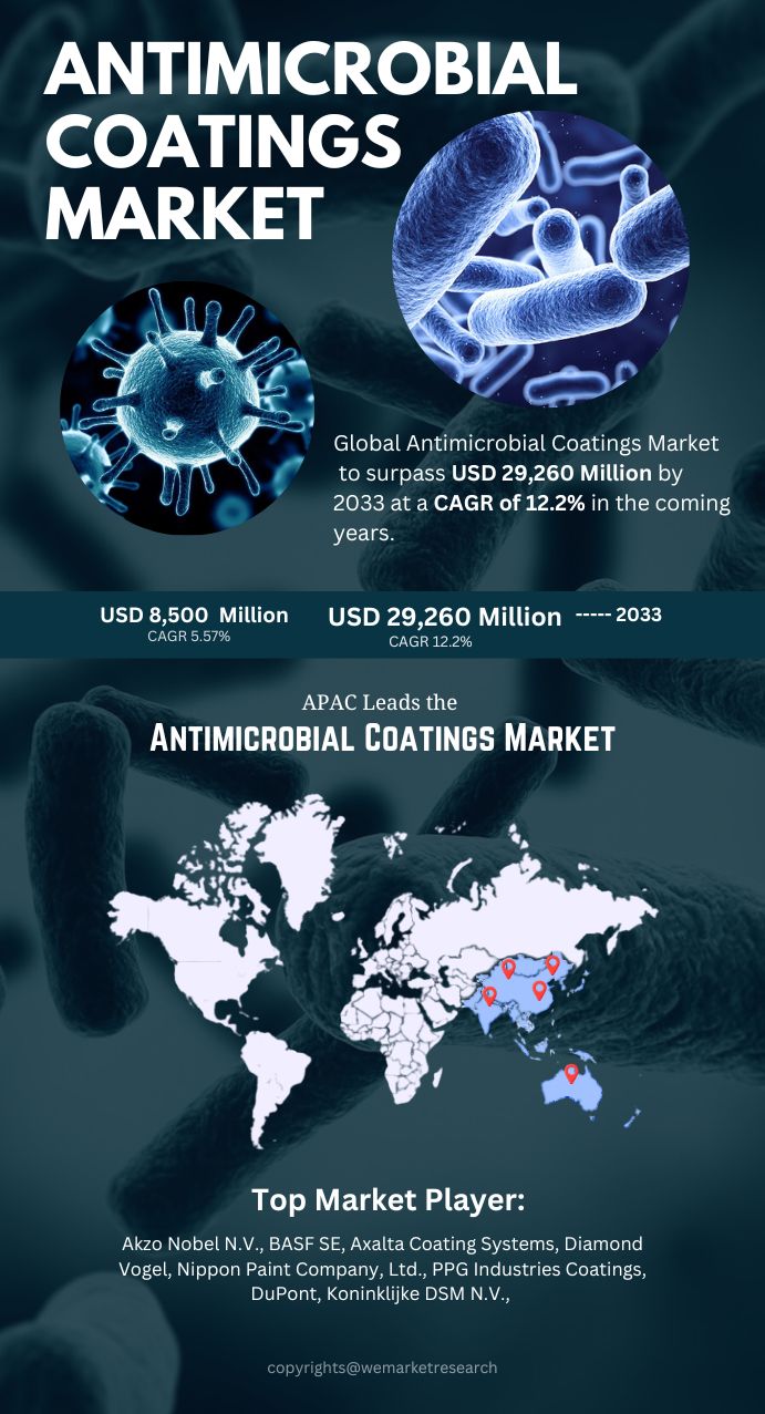 Antimicrobial Coatings Market (1).jpg