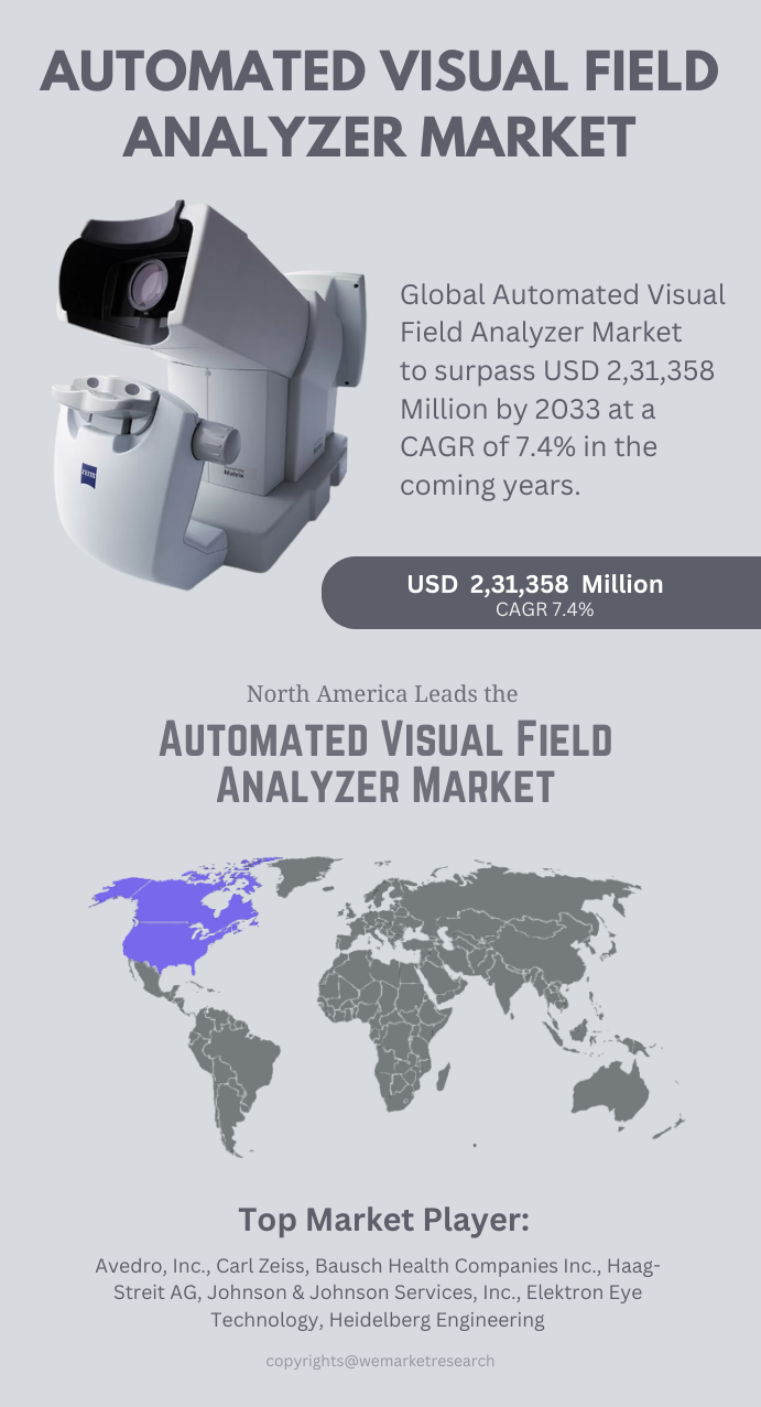 Automated Visual Field Analyzer Market.png