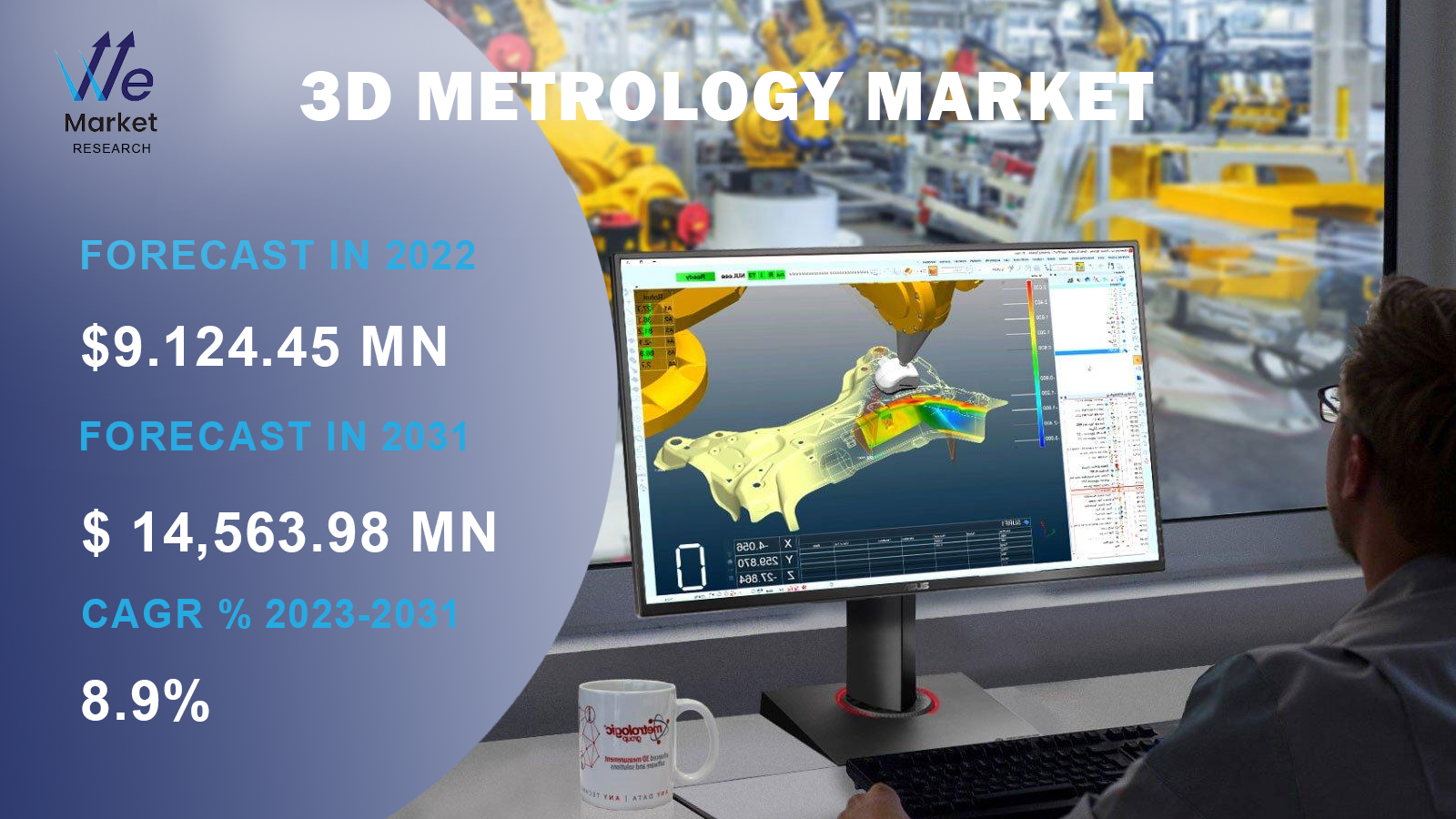 3D Metrology Market.png