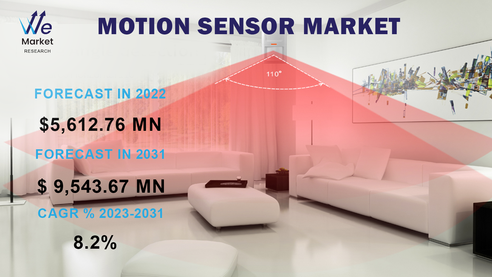 Motion Sensor Market.png