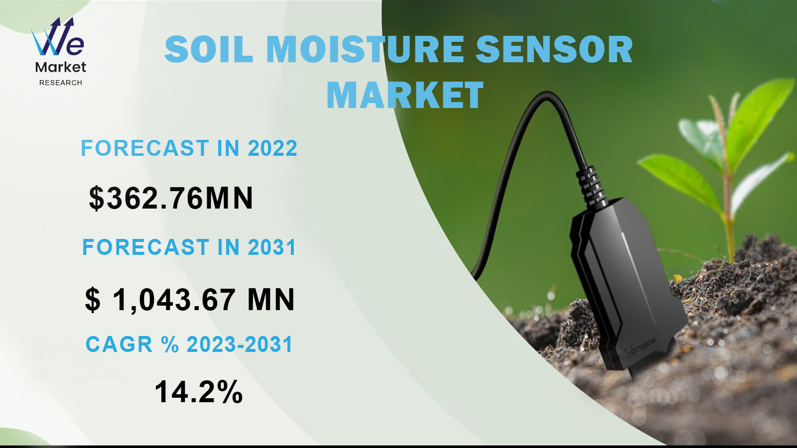 Soil Moisture Sensor  Market.png