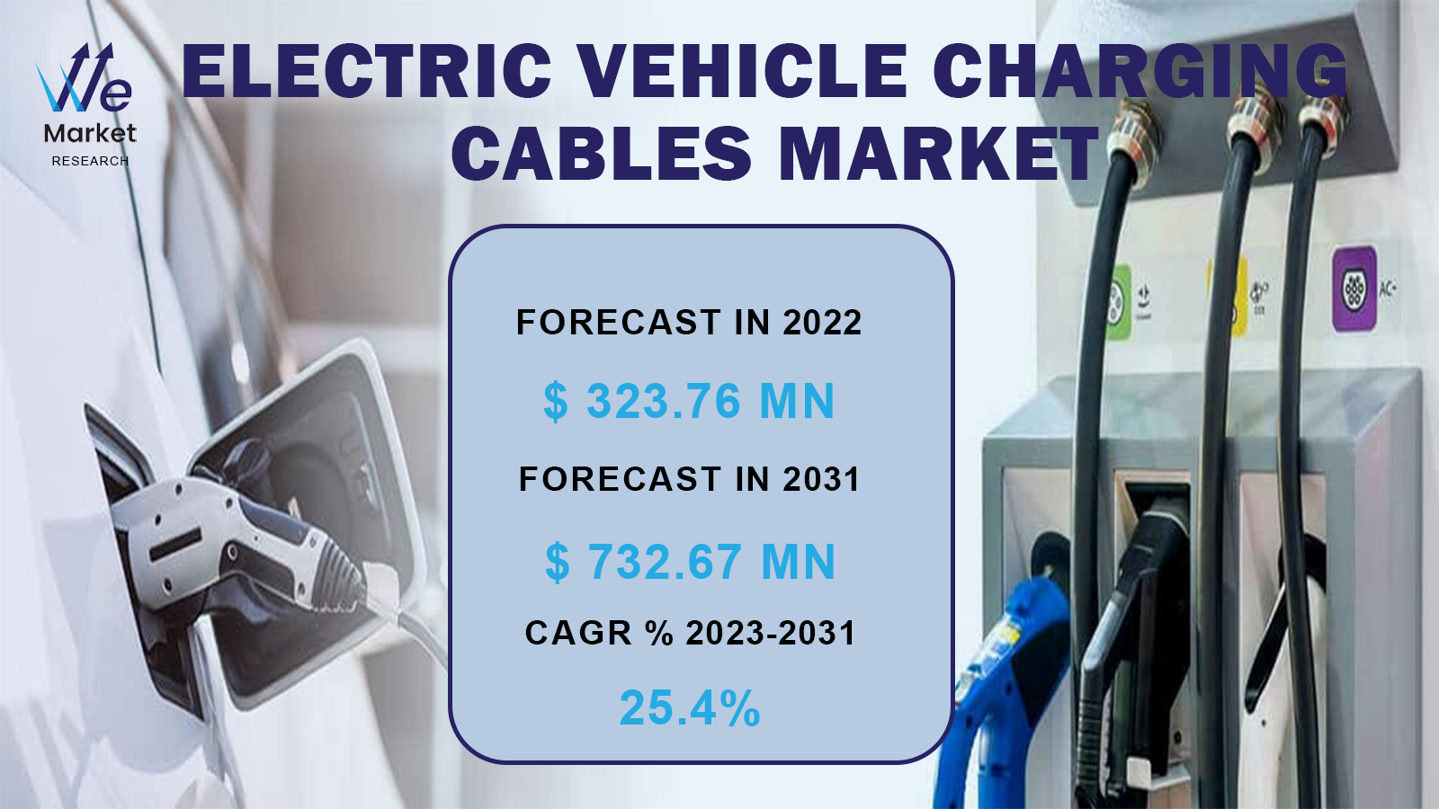 Electric-Vehicle-Charging--Cables-Market.png