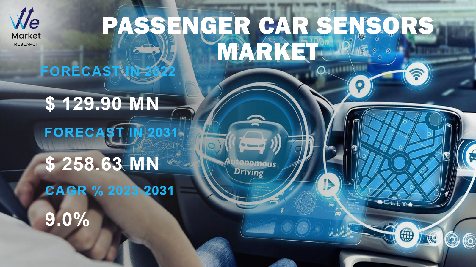 Passenger-Car-Sensors--Market.png