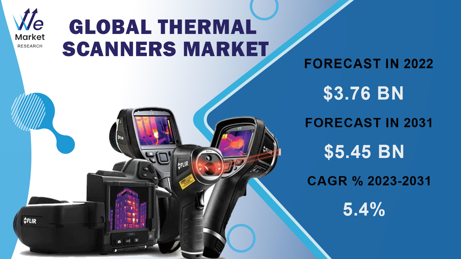 Global Thermal  Scanners Market.jpg